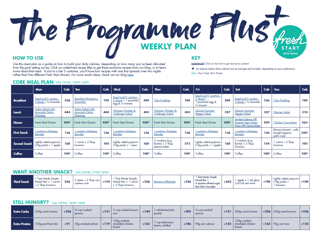 Fresh Start 8 Week Challenge - meal plans 1 Meal plan 1