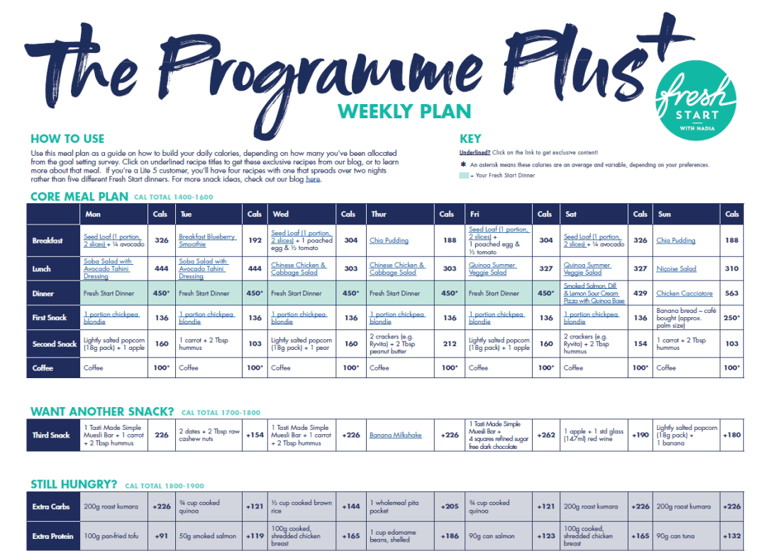 Fresh Start 8 Week Challenge - Meal Plans | Blog - My Food Bag