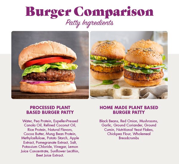 Highly processed vegan alternatives 2 PR Week 4 3 1