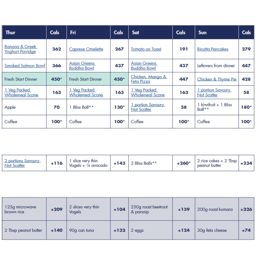 The Programme Plus Meal Plan 3 2 meal plan 32