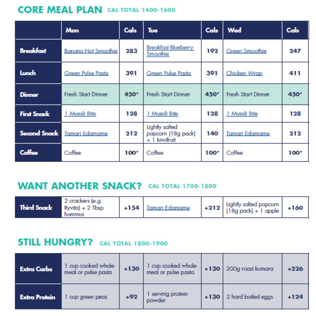 meal plan 4