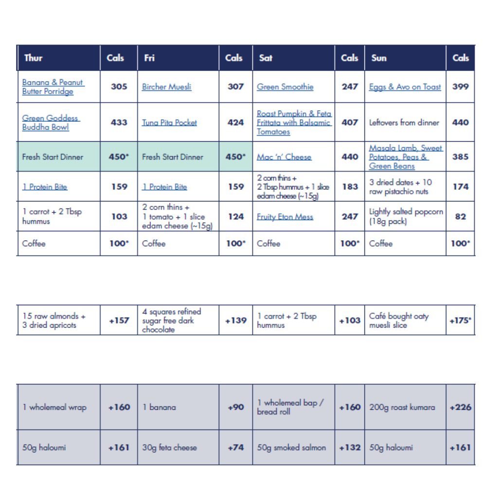 The Programme Plus Meal Plan 5 2 meal plan 552