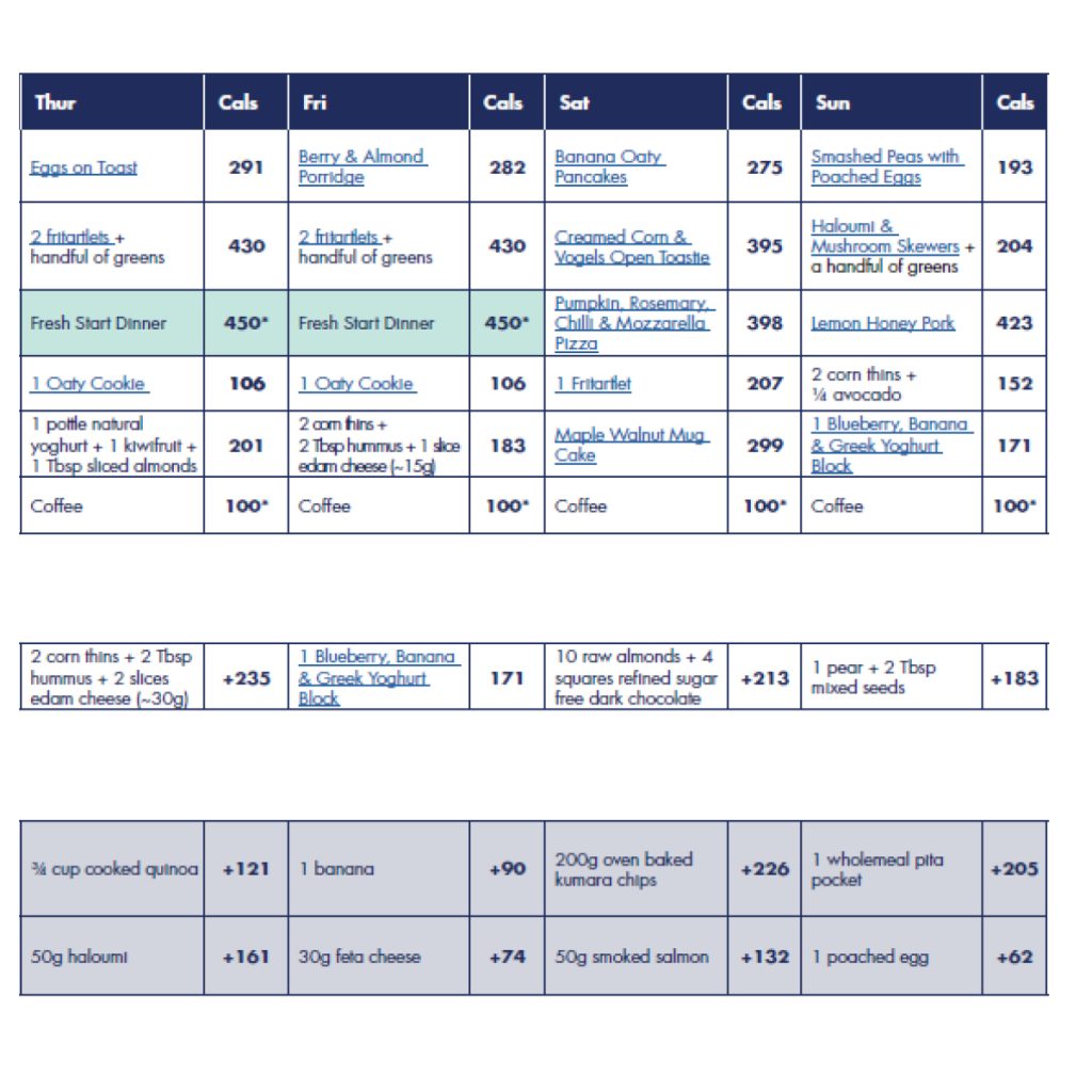 The Programme Plus Meal Plan 6 2 meal plan 662
