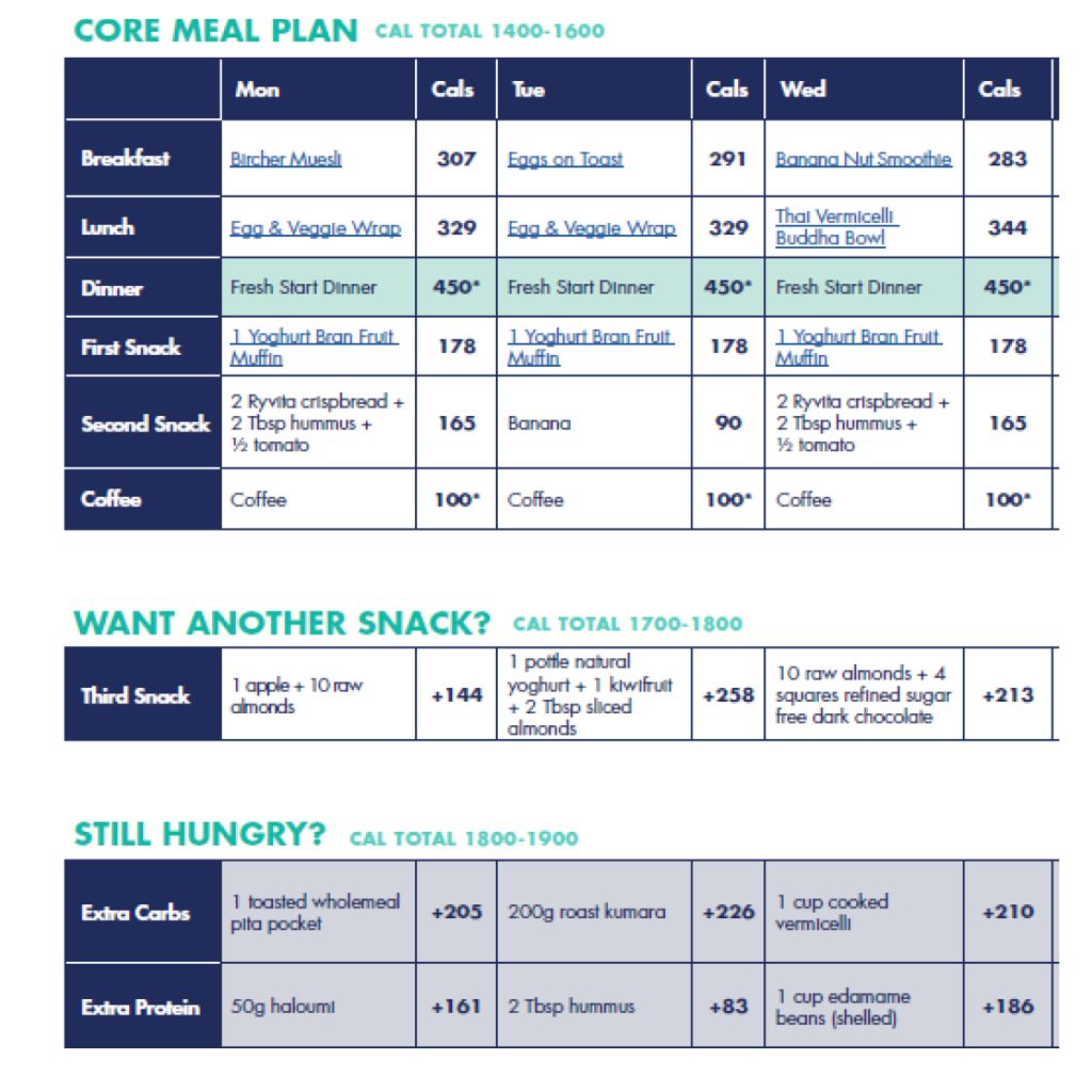 meal plan 777