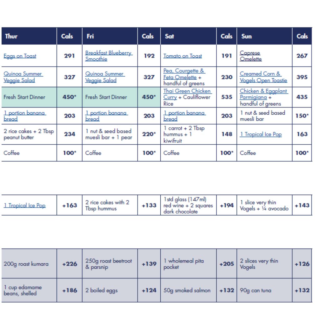 The Programme Plus Meal Plan 8 2 meal plan 882