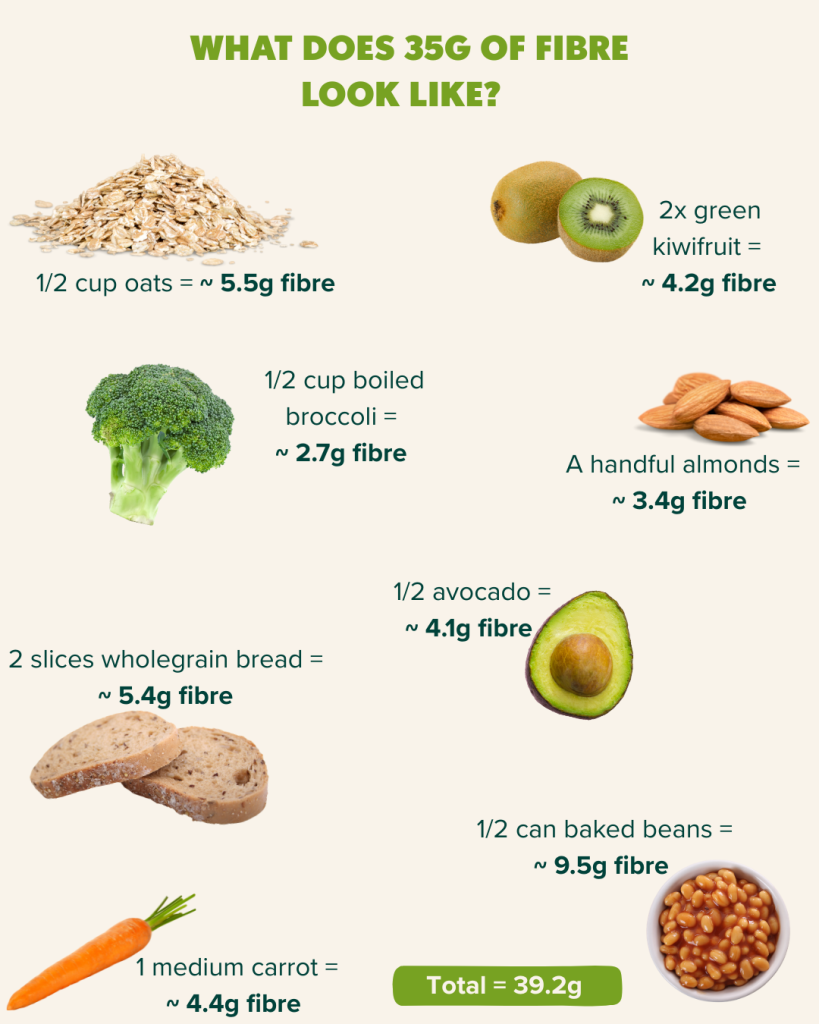 Fibre: The carb that helps you to manage Type 2 Diabetes 2 Fibre Diabetes Blog Post 1 1